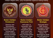 Badan Intelijen Strategis: Menghadapi Tantangan dan Meningkatkan Keamanan Nasional