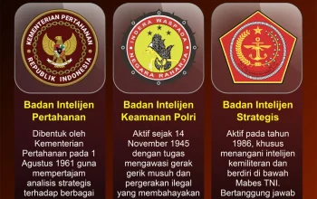 Badan Intelijen Strategis: Menghadapi Tantangan dan Meningkatkan Keamanan Nasional