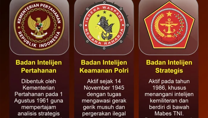 Badan Intelijen Strategis: Menghadapi Tantangan dan Meningkatkan Keamanan Nasional