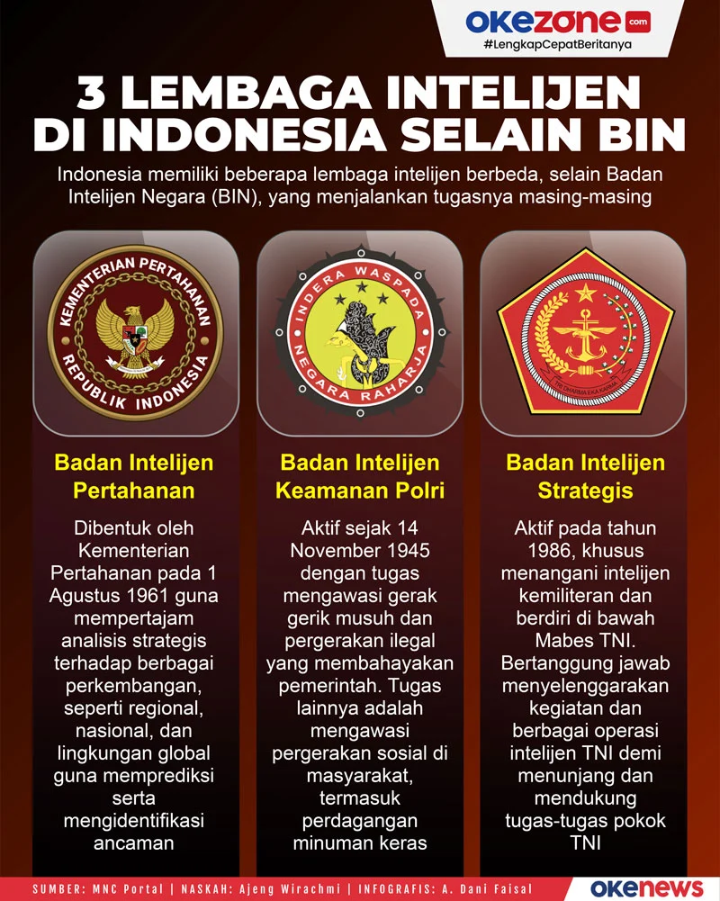 Badan Intelijen Strategis: Menghadapi Tantangan dan Meningkatkan Keamanan Nasional