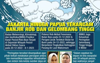BMKG Keluarkan Peringatan Dini: Gelombang Tinggi dan Hujan Lebat Mengancam Indonesia