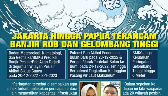 BMKG Keluarkan Peringatan Dini: Gelombang Tinggi dan Hujan Lebat Mengancam Indonesia