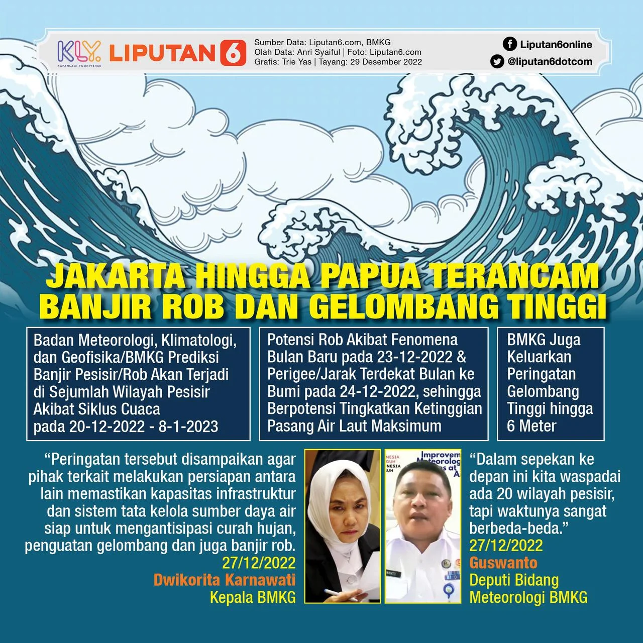 BMKG Keluarkan Peringatan Dini: Gelombang Tinggi dan Hujan Lebat Mengancam Indonesia