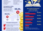 BRI Perkuat Ekosistem Digital dan Literasi Keuangan Masyarakat