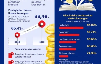 BRI Perkuat Ekosistem Digital dan Literasi Keuangan Masyarakat