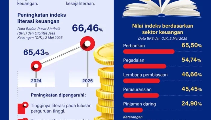 BRI Perkuat Ekosistem Digital dan Literasi Keuangan Masyarakat