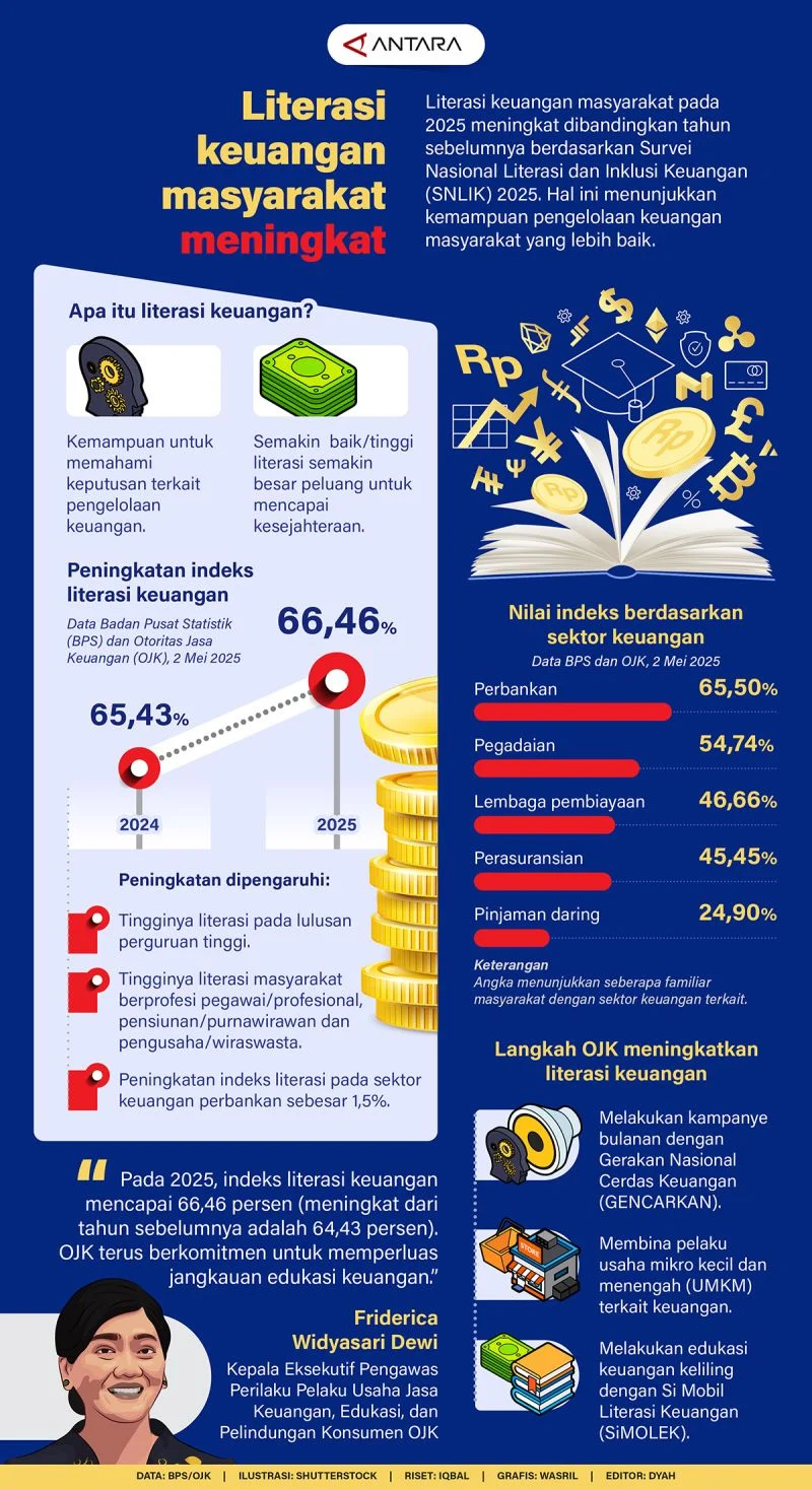 BRI Perkuat Ekosistem Digital dan Literasi Keuangan Masyarakat