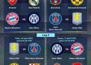 Budapest Siap Mengalami Pertarungan Sengit di Final Liga Champions 2026