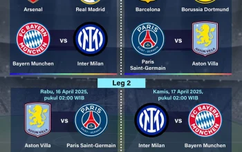 Budapest Siap Mengalami Pertarungan Sengit di Final Liga Champions 2026