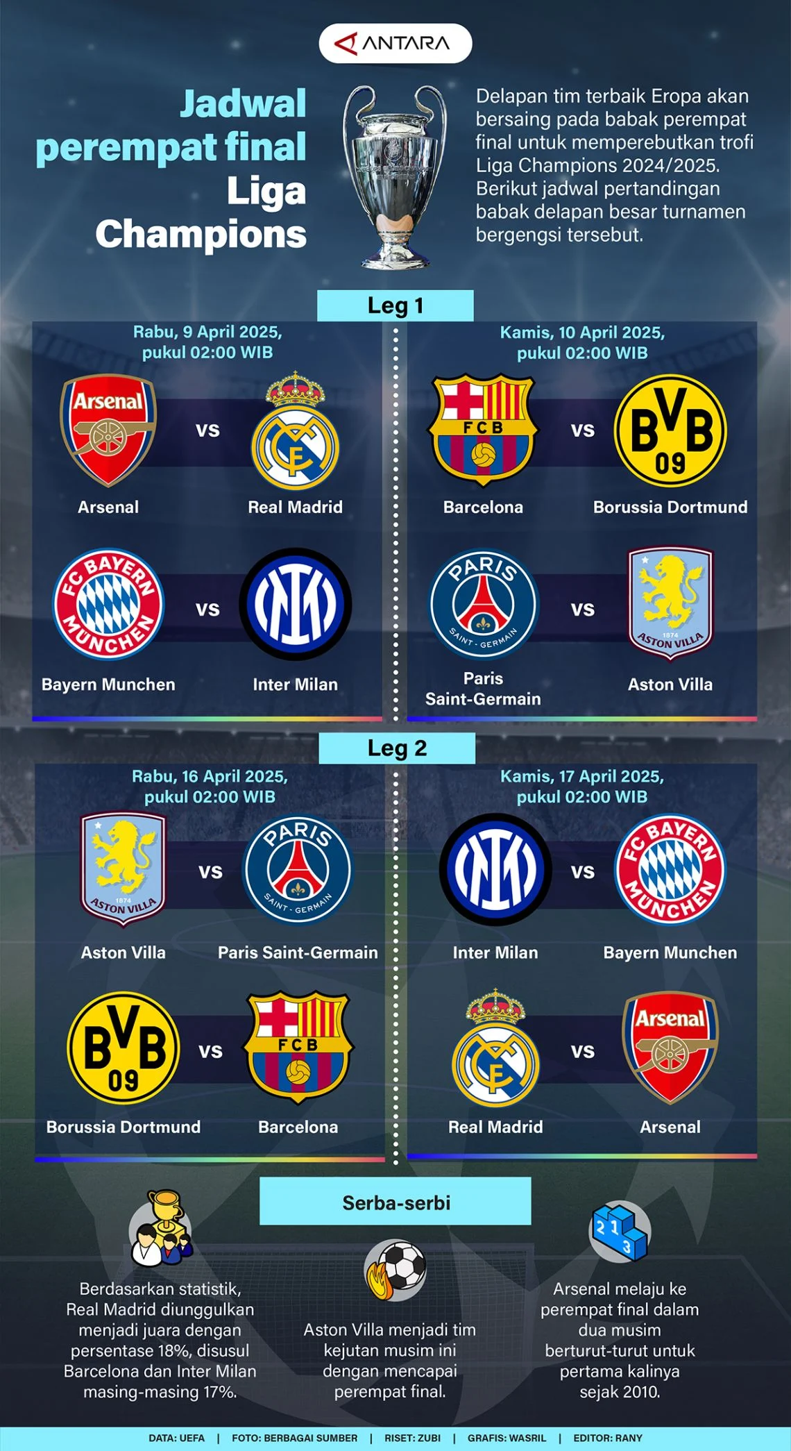 Budapest Siap Mengalami Pertarungan Sengit di Final Liga Champions 2026