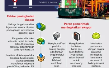 Danantara Berperan Penting dalam Pembangunan dan Ekspor Indonesia