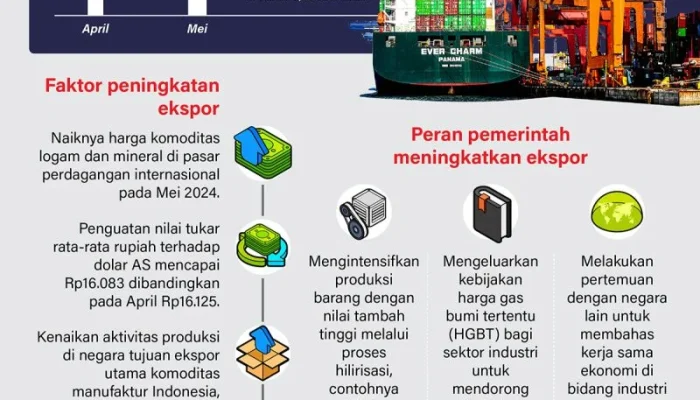 Danantara Sumberdaya Indonesia: BUMN Baru yang Siap Mengelola Ekspor Komoditas Nasional