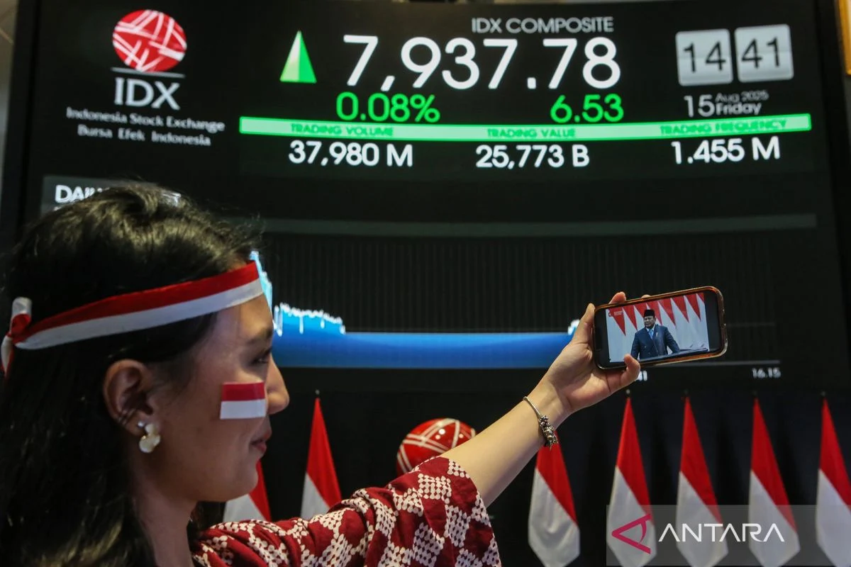 Darma Henwa dan IHSG: Bagaimana Kinerja Saham di Tengah Pelemahan Bursa