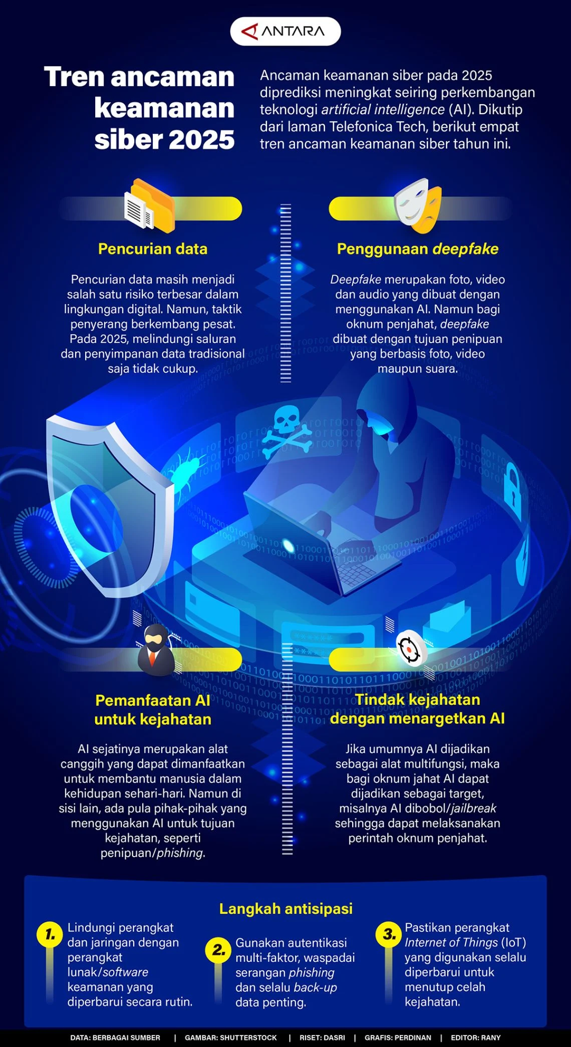 Data Sydney dalam Sorotan: Dari Pusat Data hingga Ancaman Keamanan