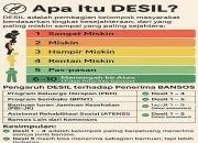 Desil 2026: Warga Bener Meriah Geram, Pemerintah Didorong Revisi Data BPJS dan BPS