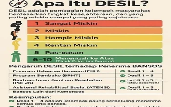 Desil 2026: Warga Bener Meriah Geram, Pemerintah Didorong Revisi Data BPJS dan BPS