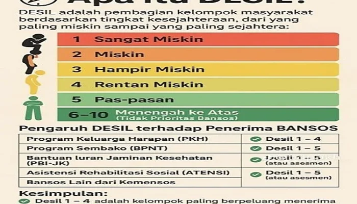 Desil 2026: Warga Bener Meriah Geram, Pemerintah Didorong Revisi Data BPJS dan BPS