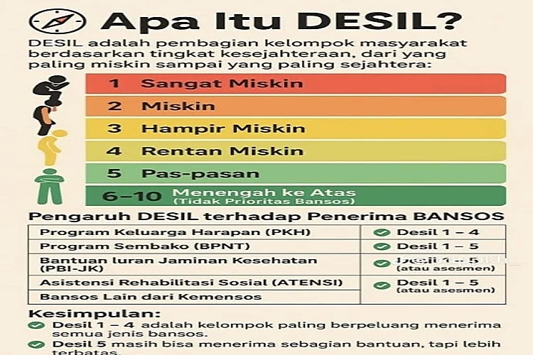 Desil 2026: Warga Bener Meriah Geram, Pemerintah Didorong Revisi Data BPJS dan BPS