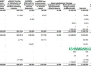 Dividen Final SMDR Menggebrak Nilai: Rp155,6 Miliar untuk Pemegang Saham di 2025