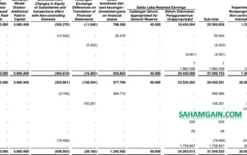 Dividen Final SMDR Menggebrak Nilai: Rp155,6 Miliar untuk Pemegang Saham di 2025