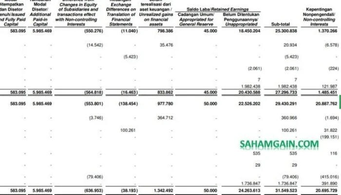 Dividen Final SMDR Menggebrak Nilai: Rp155,6 Miliar untuk Pemegang Saham di 2025