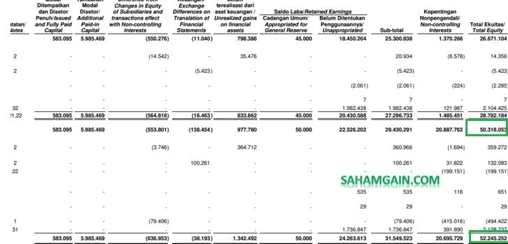 Dividen Final SMDR Menggebrak Nilai: Rp155,6 Miliar untuk Pemegang Saham di 2025