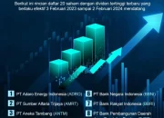 Dividen: Pilihan Investasi yang Menguntungkan