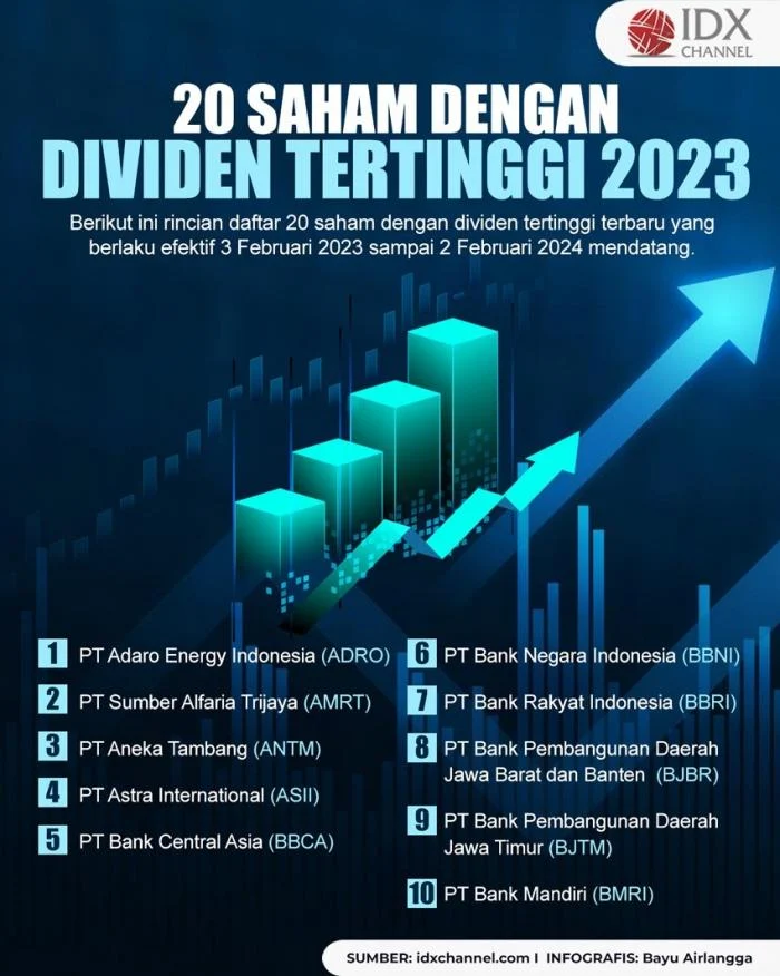Dividen: Pilihan Investasi yang Menguntungkan