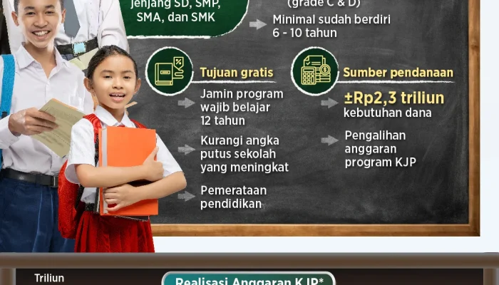 DKI Jakarta Gratiskan 103 Sekolah Swasta dengan Anggaran Rp253,6 Miliar, Bantu 23.694 Siswa