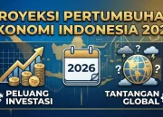 Ekonomi Indonesia: Antara Tantangan dan Peluang