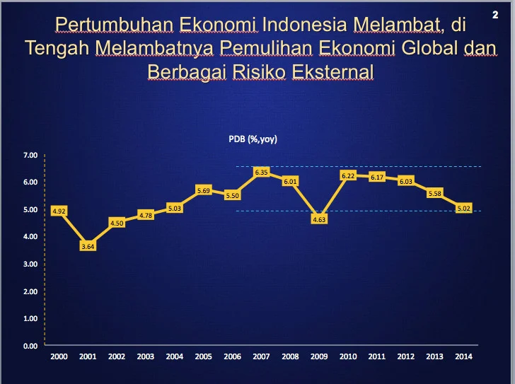 Ekonomi Indonesia Jauh dari Krisis, Wakil Menteri Keuangan Sebutkan Tiga Sumber Krisis