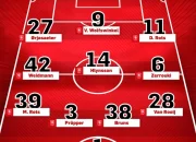 FC Twente Melangkah ke Posisi Ketiga dengan Kemenangan Besar atas Sparta Rotterdam