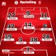 FC Twente Melangkah ke Posisi Ketiga dengan Kemenangan Besar atas Sparta Rotterdam