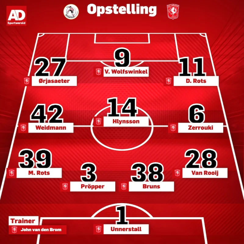 FC Twente Melangkah ke Posisi Ketiga dengan Kemenangan Besar atas Sparta Rotterdam