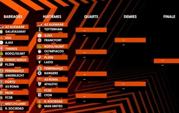 FCSB Siap Guncang Panggung Europa League 2025/26: Harapan Besar dari Bucharest