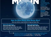 Fenomena Blue Moon: Mengenal Lebih Dekat tentang Bulan Purnama Kedua