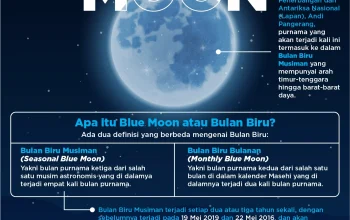 Fenomena Blue Moon: Mengenal Lebih Dekat tentang Bulan Purnama Kedua