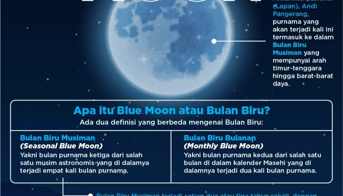 Fenomena Blue Moon: Mengenal Lebih Dekat tentang Bulan Purnama Kedua
