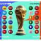FIFA Panik, Dua Negara dengan Penonton Terbanyak Belum Punya Hak Siar Piala Dunia 2026