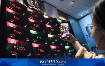 FTSE Russell Keluarkan Empat Saham Indonesia dari Indeks Global, Apa Alasannya?