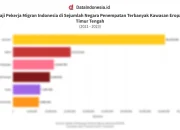 Gaji di Eropa dan Indonesia: Perbandingan yang Menarik