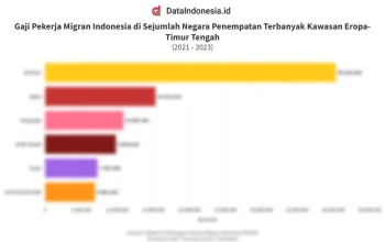 Gaji di Eropa dan Indonesia: Perbandingan yang Menarik