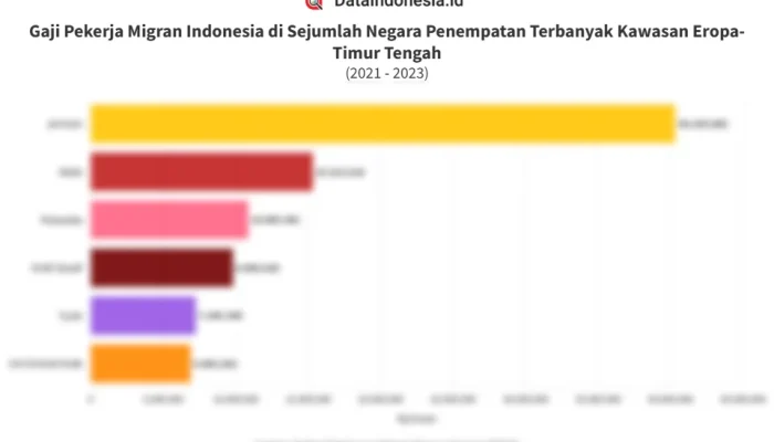 Gaji di Eropa dan Indonesia: Perbandingan yang Menarik