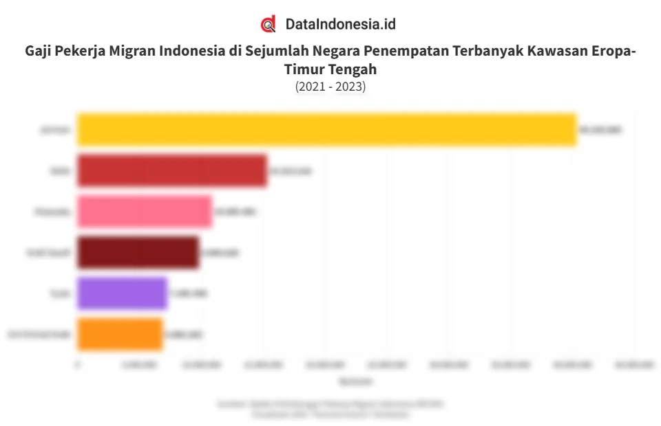 Gaji di Eropa dan Indonesia: Perbandingan yang Menarik