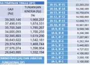 Gaji Hakim dan PNS di Indonesia: Antara Kenaikan dan Kesejahteraan