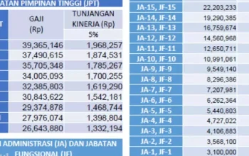 Gaji Hakim dan PNS di Indonesia: Antara Kenaikan dan Kesejahteraan