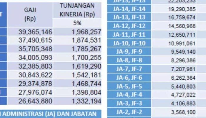 Gaji Hakim dan PNS di Indonesia: Antara Kenaikan dan Kesejahteraan