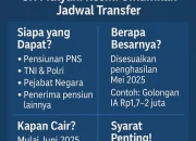 Gaji ke-13 ASN dan Pensiunan Cair Mulai Juni 2026, Ini Besarannya