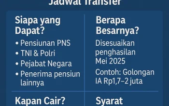 Gaji ke-13 ASN dan Pensiunan Cair Mulai Juni 2026, Ini Besarannya