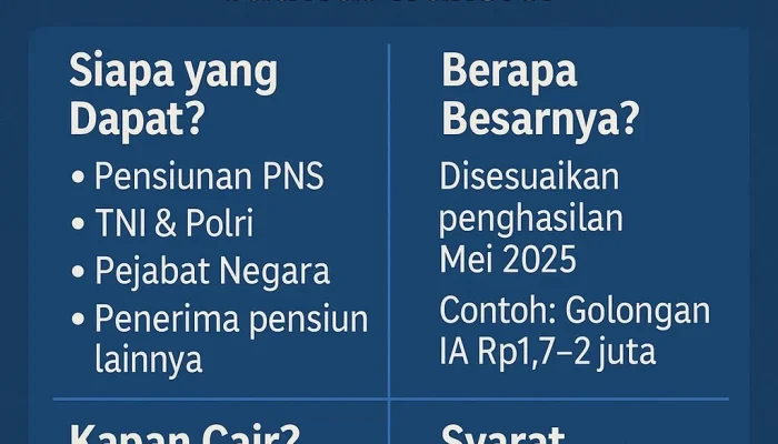 Gaji ke-13 ASN dan Pensiunan Cair Mulai Juni 2026, Ini Besarannya